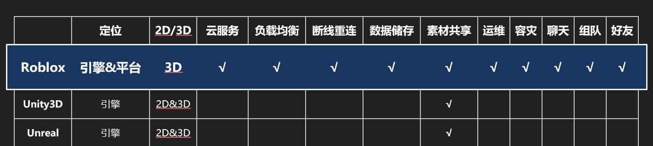 罗布乐思电脑新手教程（亲手打造属于你自己的智能机器人世界）-第3张图片-数码深度