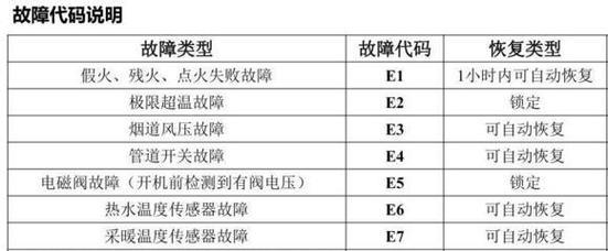解读电脑主板显示e8错误的原因和解决方法（探索e8错误发生的背后问题，帮助您解决电脑主板故障）-第2张图片-数码深度