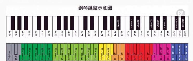 用电脑编程自学钢琴教程简单（通过编程技巧实现自学钢琴，简单高效）-第3张图片-数码深度