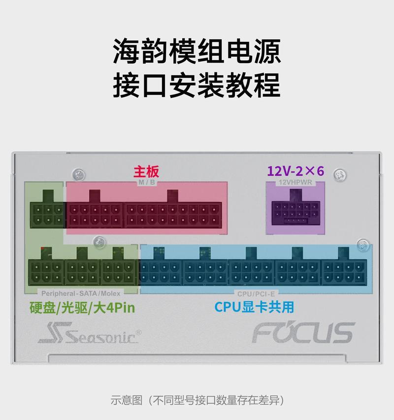 电脑电源外壳的拆装教程（掌握拆解和安装步骤，让你的电脑电源焕然一新）-第2张图片-数码深度