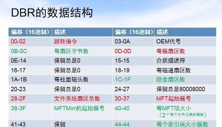 电脑错误日志ntfs分区问题的解决方法（解读电脑错误日志ntfs分区问题并提供解决方案）-第1张图片-数码深度