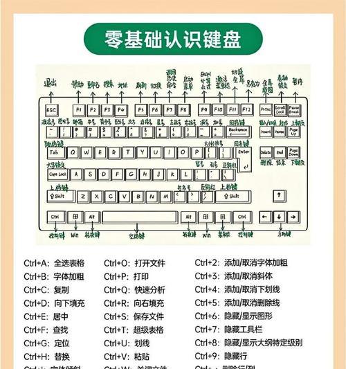 电脑安全桌面整理教程（如何有效整理和保护电脑桌面的文件和数据）-第1张图片-数码深度