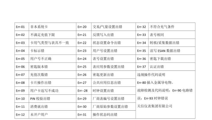 电脑断网错误代码651解析与解决方法（解密错误代码651，助力快速修复网络连接问题）-第2张图片-数码深度