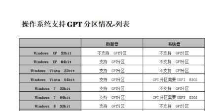 电脑出现修改C盘符参数错误的解决方法（遇到电脑修改C盘符参数错误怎么办？一招解决问题！）-第1张图片-数码深度