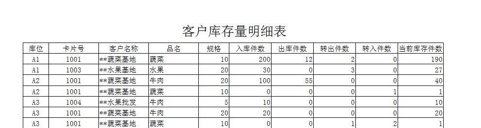仓库报表电脑公式教程（使用电脑公式简化仓库报表管理）-第2张图片-数码深度