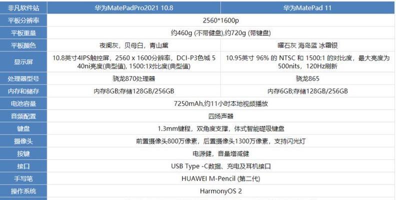 全面指导平板电脑新机使用的完美教程（轻松掌握平板电脑的基本操作与高级技巧）-第3张图片-数码深度