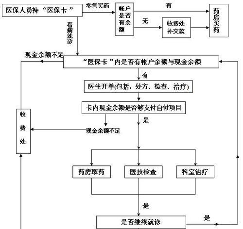 门诊电脑医保刷卡系统教程（一步步教你如何使用门诊电脑医保刷卡系统）-第2张图片-数码深度
