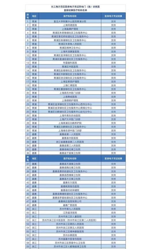 门诊电脑医保刷卡系统教程（一步步教你如何使用门诊电脑医保刷卡系统）-第3张图片-数码深度