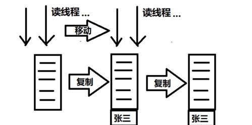 电脑线程错误解决指南（轻松应对电脑线程错误的有效方法）-第1张图片-数码深度