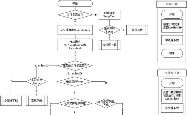 电脑线程错误解决指南（轻松应对电脑线程错误的有效方法）-第2张图片-数码深度