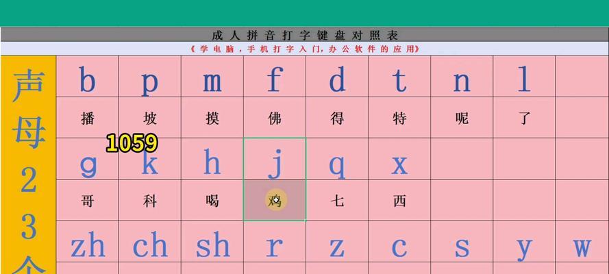 学习打字的拼音教程电脑（从零开始，轻松掌握打字技巧，拼音教程电脑助您快速提升）-第1张图片-数码深度
