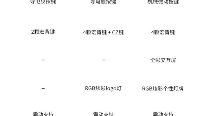 SwitchPro手柄连接电脑教程（简明易懂的教你如何连接SwitchPro手柄到电脑）-第3张图片-数码深度