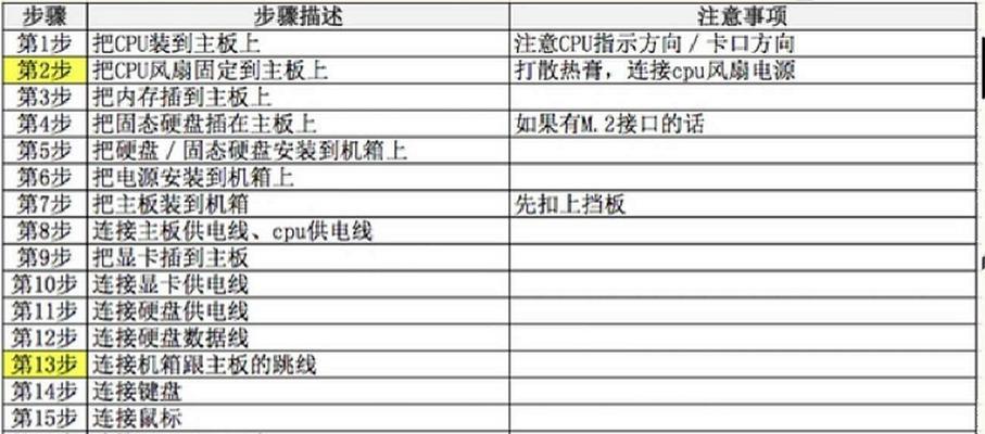 电脑装机配置教程——打造高性能的个人电脑（详细步骤和技巧，助你成为电脑硬件达人）-第1张图片-数码深度