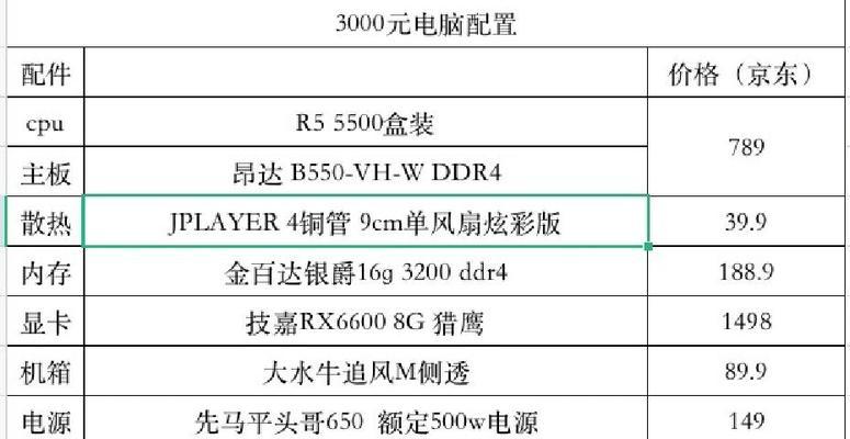 电脑装机配置教程——打造高性能的个人电脑（详细步骤和技巧，助你成为电脑硬件达人）-第3张图片-数码深度