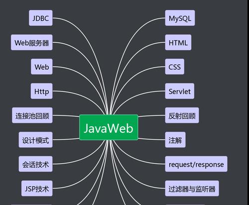 电脑启动脚本错误（理解、排查和修复电脑启动过程中的脚本错误）-第3张图片-数码深度