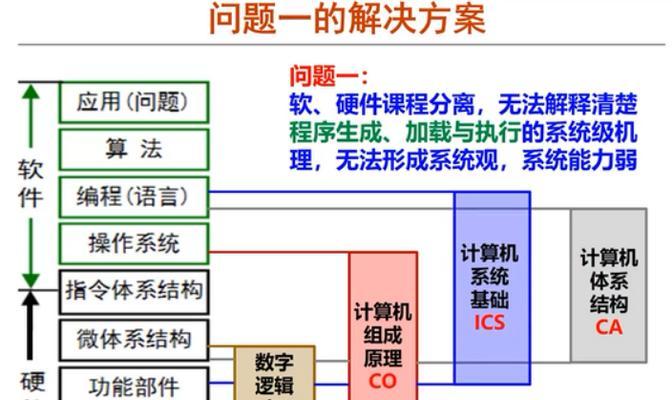 如何解决电脑中的704错误（详细解决办法，轻松摆脱困扰）-第1张图片-数码深度
