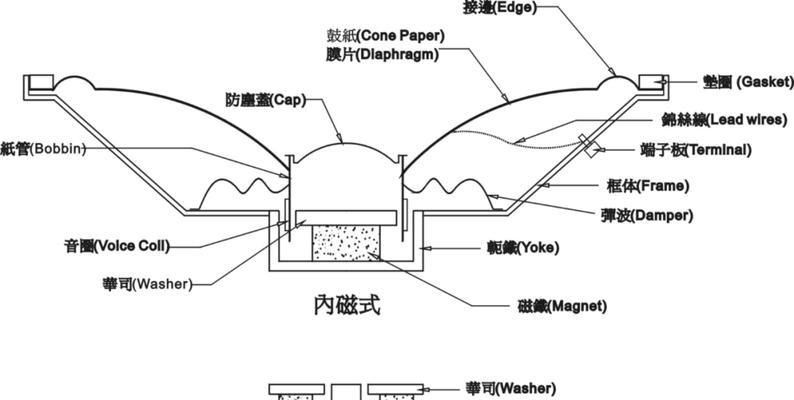 电脑喇叭驱动安装教程（简明易懂的安装步骤，享受高品质音效）-第1张图片-数码深度