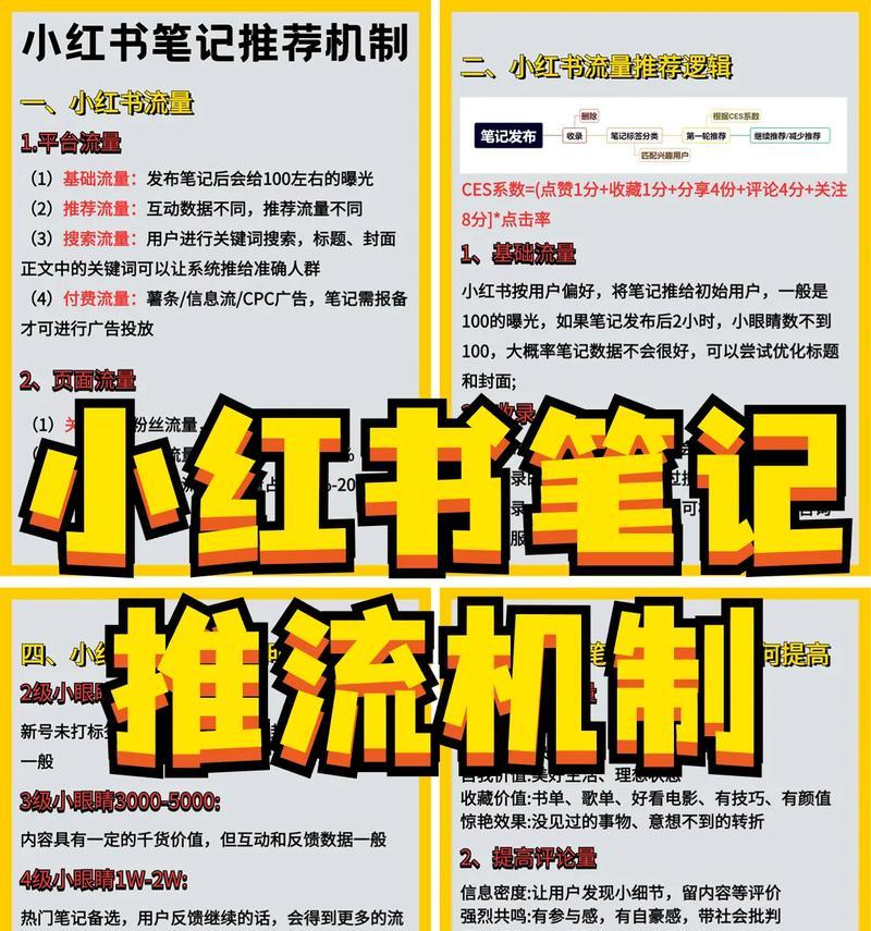 小红书电脑发布笔记教程（轻松学会在电脑上发布小红书笔记）-第1张图片-数码深度