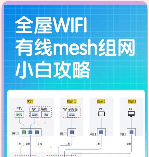 2017年最新WIFI电脑破解教程（轻松掌握破解WIFI的技巧，保障上网速度）-第2张图片-数码深度
