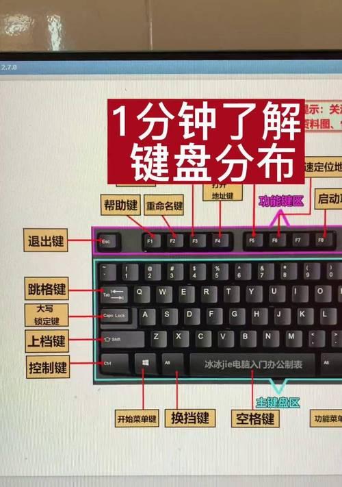 免费自学电脑基础教程，打开数字世界的大门（简明易懂，从零基础开始，轻松掌握电脑基础知识）-第1张图片-数码深度