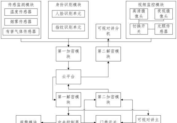 电脑主机的监控原理教程（探索电脑主机如何实现监控功能）-第2张图片-数码深度