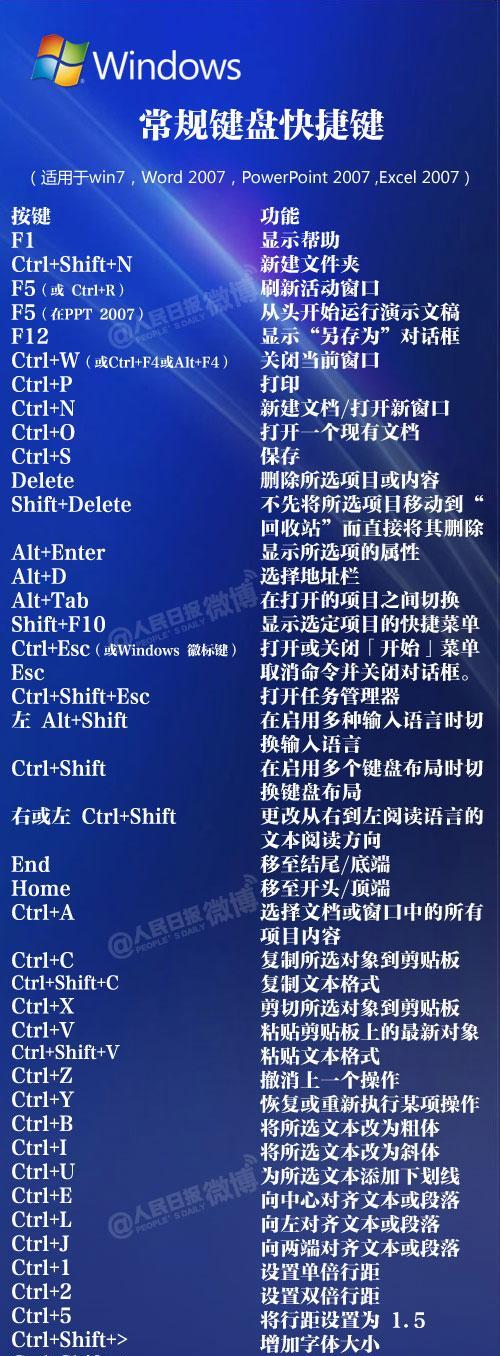 教你如何使用电脑键盘移动数据（轻松掌握键盘快捷方式，提高数据操作效率）-第2张图片-数码深度