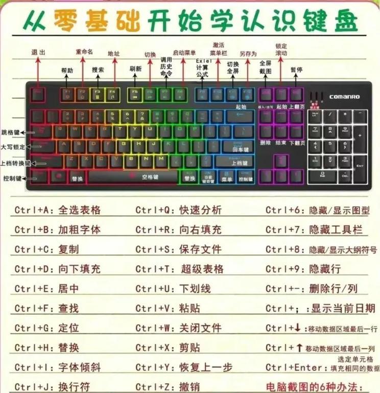如何通过Excel激活新电脑（一步步教你使用Excel来激活新电脑）-第3张图片-数码深度