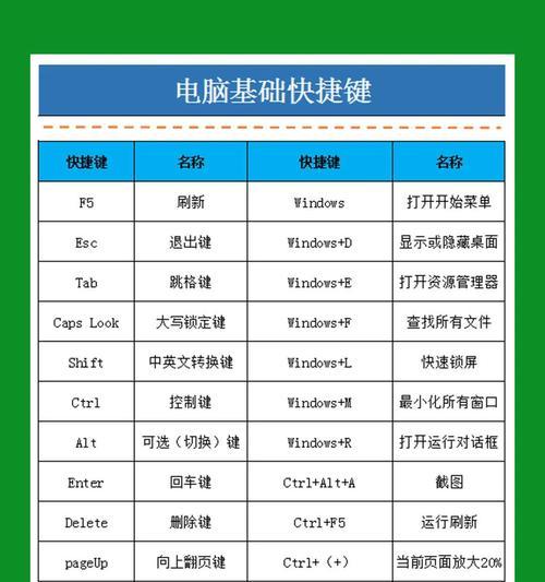 电脑简单操作教程在线（从零基础到掌握基本技巧，轻松学会电脑操作）-第3张图片-数码深度