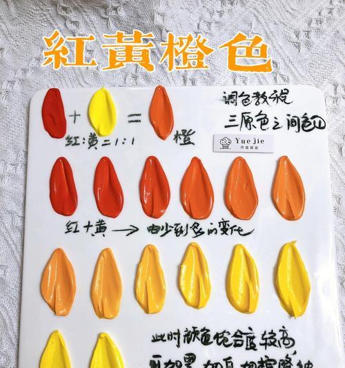 电脑模糊照片调色教程——以蛋糕为主题（用电脑软件提升蛋糕照片的色彩饱和度和细节表现）-第2张图片-数码深度