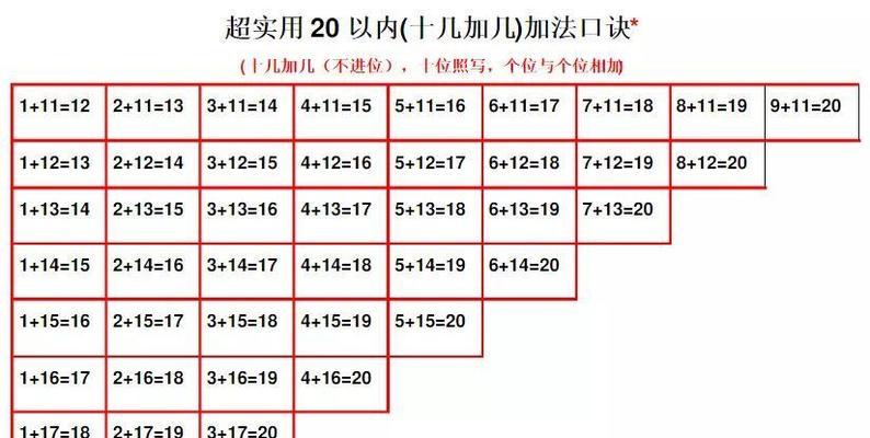 电脑数字相乘求和教程（利用电脑实现高效数字相乘求和的方法）-第2张图片-数码深度