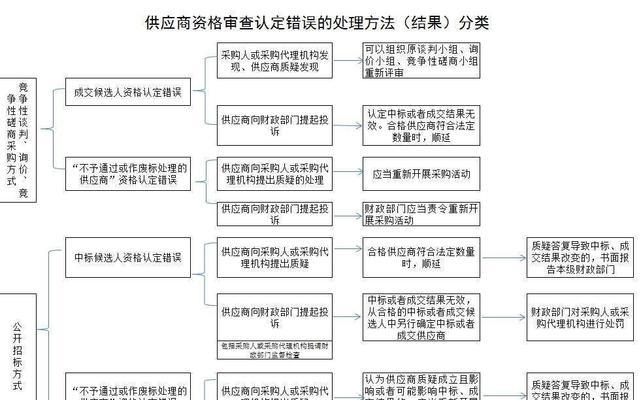 电脑表格错误（解决电脑表格错误的实用方法）-第2张图片-数码深度