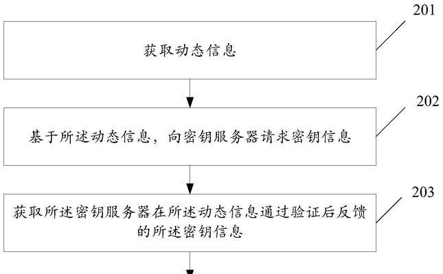 电脑磁盘分区还原教程（简单易懂的分区还原步骤，帮你解决磁盘问题）-第2张图片-数码深度
